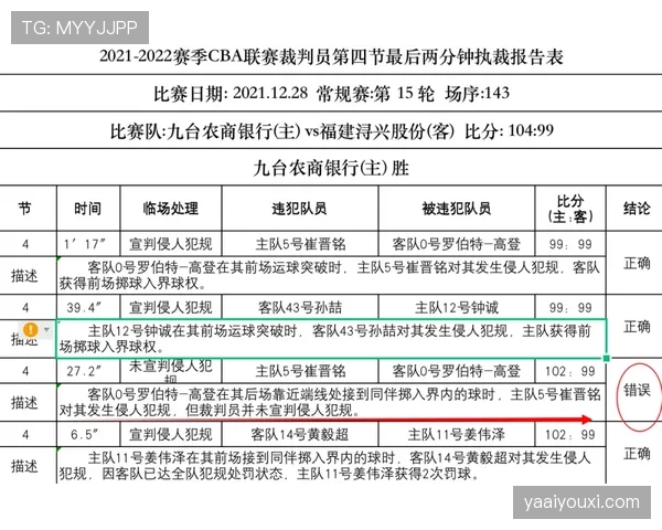 犯规判定规则详解：关键判罚标准及常见误区解析