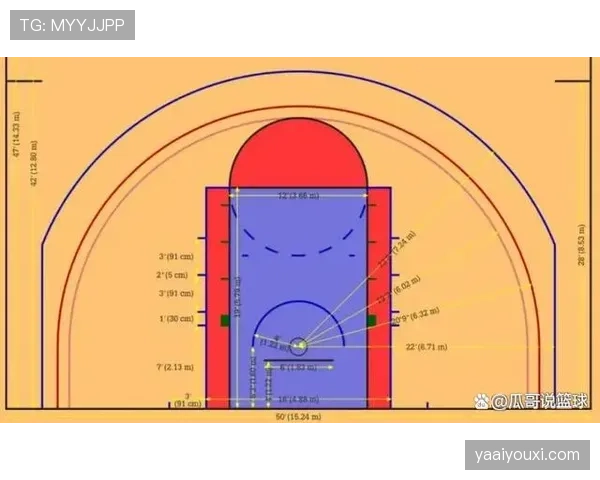 解释NBA三分线距离与规则，助你掌握投篮得分要点