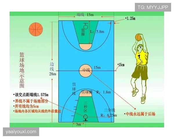 身体接触判罚什么意思及篮球规则解析详解