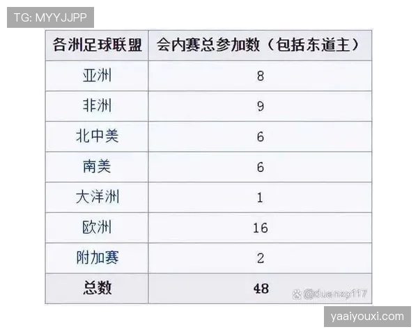 2026世界杯小组赛规则详解：小组前两名怎么晋级淘汰赛