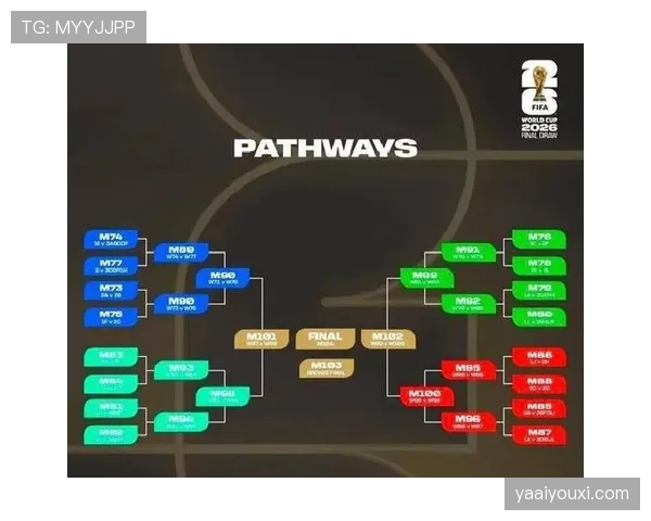 2026世界杯48队12小组赛制规则及32强晋级出线条件