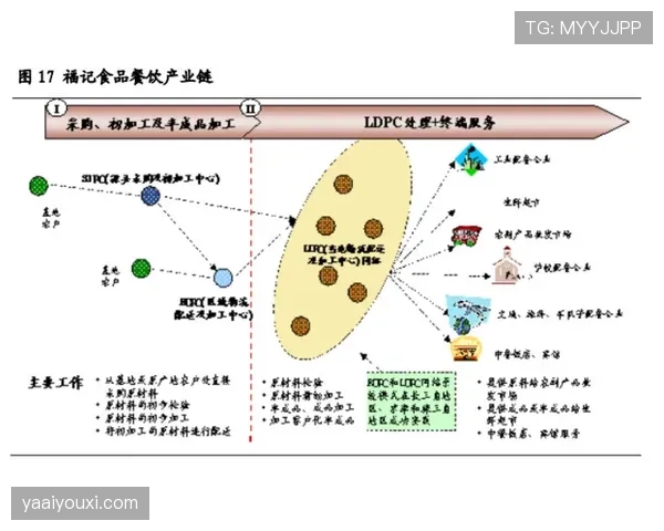 居莱尔天赋兑现的关键制约与成长上限解析